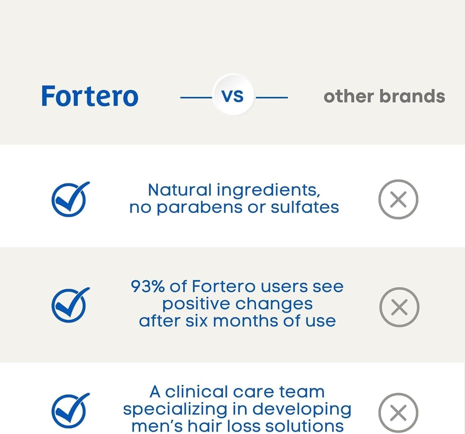 Fortero Shampoo and Conditioner Hair Growth Kit –Shampoo & Conditioner for Hair